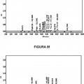 Ilustración 6 de Inmunoterapéuticos polivalentes de alta especificidad basados en anticuerpos modificados y formulación liofilizada inyectable altamente segura y eficaz