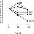 Ilustración 2 de Mezcla de triptófano unido a un péptido y de triptófano unido a un polipéptido.