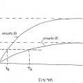 Ilustración 5 de Sistema de regulación de calentamiento en un dispositivo de sellado y corte de tejido