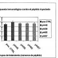 Ilustración 4 de Mimotopos de alfa-sinucleína y vacunas de los mismos para el tratamiento de los trastornos neurodegenerativos