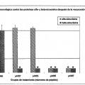 Ilustración 7 de Mimotopos de alfa-sinucleína y vacunas de los mismos para el tratamiento de los trastornos neurodegenerativos