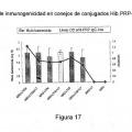 Ilustración 6 de Conjugación de polisacárido con enterotoxina termolábil (LT) de E. coli desintoxicada usada como vacuna
