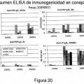 Ilustración 9 de Conjugación de polisacárido con enterotoxina termolábil (LT) de E. coli desintoxicada usada como vacuna