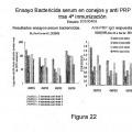 Ilustración 11 de Conjugación de polisacárido con enterotoxina termolábil (LT) de E. coli desintoxicada usada como vacuna