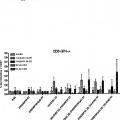 Ilustración 3 de Proteína E1E2 del VHC adyuvantada con MF59 más vector de alfavirus que codifica E1E2 del VHC para provocar linfocitos T específicos del VHC.