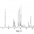 Ilustración 12 de Derivados de azaadamantano y sus usos como ligandos de receptores nicotínicos de acetilcolina