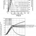 Ilustración 4 de Procedimiento de estabilización química de compuestos basados en carburos de uranio y dispositivo de implementación del procedimiento