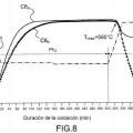Ilustración 5 de Procedimiento de estabilización química de compuestos basados en carburos de uranio y dispositivo de implementación del procedimiento