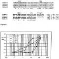 Ilustración 5 de Anticuerpos de dominio simple dirigidos contra factor de necrosis tumoral-alfa y usos para los mismos