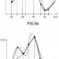 Ilustración 7 de Procedimiento adaptativo de estimación del contenido electrónico de la ionosfera