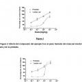 Imagen de 'Derivados de pirazolina y su uso como moduladores selectivos…'