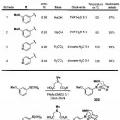 Ilustración 12 de Sistema para controlar la reactividad de los ácidos borónicos