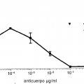 Ilustración 4 de Anticuerpos anti-IL-6, compuestos métodos y usos
