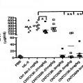 Ilustración 6 de Anticuerpos anti-IL-6, compuestos métodos y usos