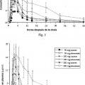 Ilustración 1 de Forma de dosificación farmacéutica para administración oral de un inhibidor de la familia de Bcl-2