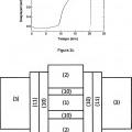 Ilustración 3 de Procedimiento de fabricación de materiales avanzados por concentración de corriente eléctrica