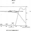 Ilustración 8 de Proceso para preparar bisulfato de atazanavir y nuevas formas