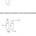 Ilustración 7 de Preparación de isobuteno mediante disociación de MTBE