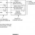 Ilustración 5 de Sistema de estimulación transcutánea