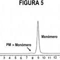 Ilustración 5 de Procedimientos para la preparación de plasminógeno