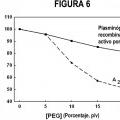 Ilustración 6 de Procedimientos para la preparación de plasminógeno