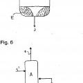 Ilustración 3 de Procedimiento de producción de ácidos (met)acrílicos