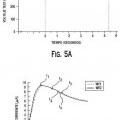 Ilustración 6 de Método electroquímico para medición de glucosa con detección de error