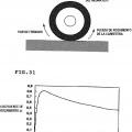 Ilustración 19 de Método y aparato para estimar las condiciones de una carretera y el estado de marcha de un neumático, ABS y control del coche haciendo uso de los mismos