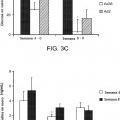 Ilustración 3 de Proteína E4orf1 de adenovirus Ad36 para prevención y tratamiento de enfermedad de hígado graso no alcohólico.