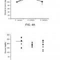 Ilustración 5 de Proteína E4orf1 de adenovirus Ad36 para prevención y tratamiento de enfermedad de hígado graso no alcohólico