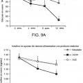 Ilustración 12 de Proteína E4orf1 de adenovirus Ad36 para prevención y tratamiento de enfermedad de hígado graso no alcohólico