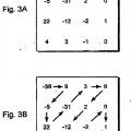 Ilustración 3 de Sistema y método de codificación y decodificación de longitud variable.