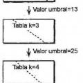 Ilustración 28 de Sistema y método de codificación y decodificación de longitud variable