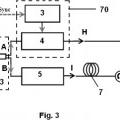 Ilustración 3 de Sensor de medida de la distribución de magnitudes físicas en una fibra óptica y procedimiento de medida asociado