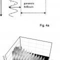 Ilustración 4 de Sensor de medida de la distribución de magnitudes físicas en una fibra óptica y procedimiento de medida asociado