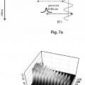 Ilustración 7 de Sensor de medida de la distribución de magnitudes físicas en una fibra óptica y procedimiento de medida asociado