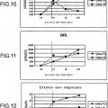 Ilustración 3 de Composición inyectable de polidesoxirribonucleótido para el tratamiento de enfermedades osteoarticulares.