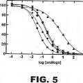 Ilustración 9 de Insulina estabilizada por halógenos