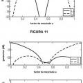 Ilustración 9 de Método y aparato para descomponer una grabación estereofónica utilizando el procesamiento del dominio de la frecuencia empleando un generador de ponderaciones espectrales