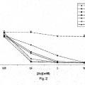 Ilustración 2 de Anticuerpos anti-C5a y métodos para el uso de los anticuerpos