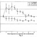 Ilustración 3 de Anticuerpos anti-C5a y métodos para el uso de los anticuerpos