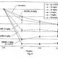 Ilustración 6 de Anticuerpos anti-C5a y métodos para el uso de los anticuerpos