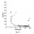 Ilustración 17 de Anticuerpos anti-C5a y métodos para el uso de los anticuerpos