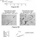 Ilustración 9 de Factor de predicción de supervivencia para linfoma difuso de células B grandes