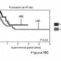 Ilustración 21 de Factor de predicción de supervivencia para linfoma difuso de células B grandes