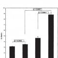 Ilustración 12 de Diferenciación de células no productoras de insulina en células productoras de insulina mediante GLP-1 o exendina-4 y utilizaciones de las mismas