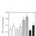 Ilustración 22 de Diferenciación de células no productoras de insulina en células productoras de insulina mediante GLP-1 o exendina-4 y utilizaciones de las mismas