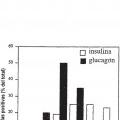 Ilustración 27 de Diferenciación de células no productoras de insulina en células productoras de insulina mediante GLP-1 o exendina-4 y utilizaciones de las mismas