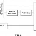 Ilustración 4 de Dispositivo de enrutamiento de una red de acceso de área local inalámbrica y su método de transmisión de señales.