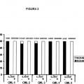Ilustración 5 de Expresión de IL1RAP en células de leucemia mieloide aguda y crónica